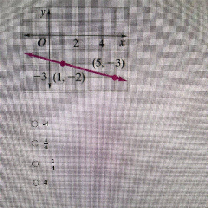 What is the slope of the line in the graph below?-example-1