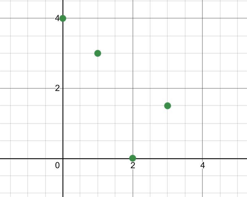 Help fast for 25 pts Use the graph below to fill in the blank with the correct number-example-1