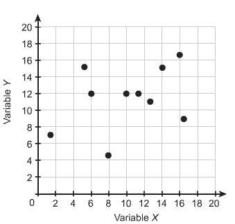 ANSWER ASAP!!!!!!!!!!!!!!! Choose the scatter plot that suggests a linear relationship-example-3