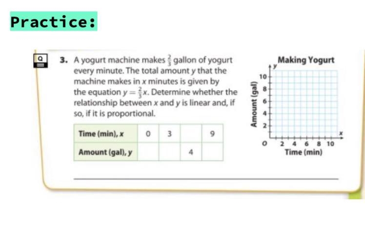 A yogurt machine makes gallon of yogurt every minute. The total amount y that the-example-1