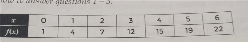 Calculate the average rate of change for the data set-example-1