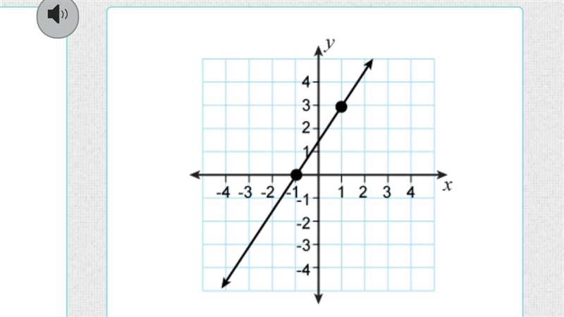 The graphed line can be expressed by which equation?-example-1