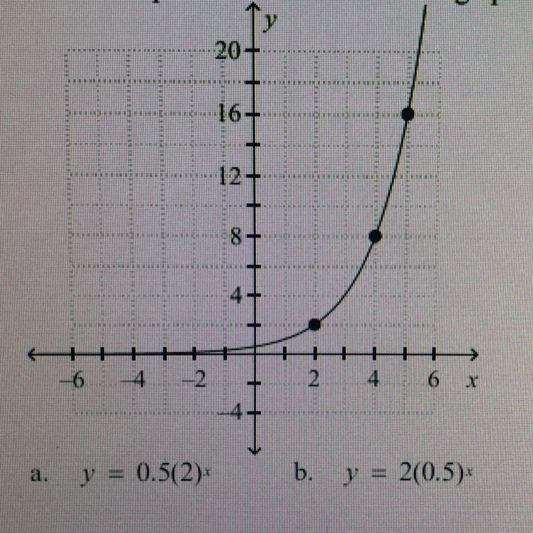 Write an exponential function for the graph A. Y=0.5(2)x B. Y=2(0.5)x C. Y=(2•0.5)x-example-1