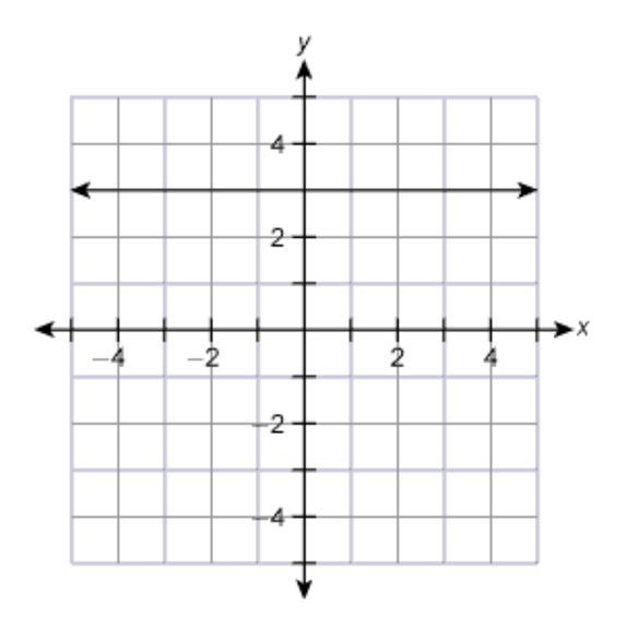 PLEASE HELP 40 POINTS !!!! Use function notation to write the equation of the line-example-1