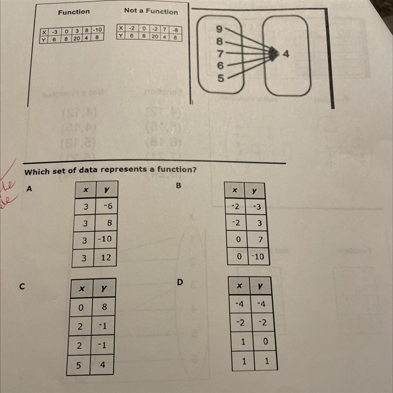 Function Not a function X Y X Y -3 6 -2 6 0 8 0 8 3 20 -2 20 8 4 7 4 -10 8 -8 8-example-1