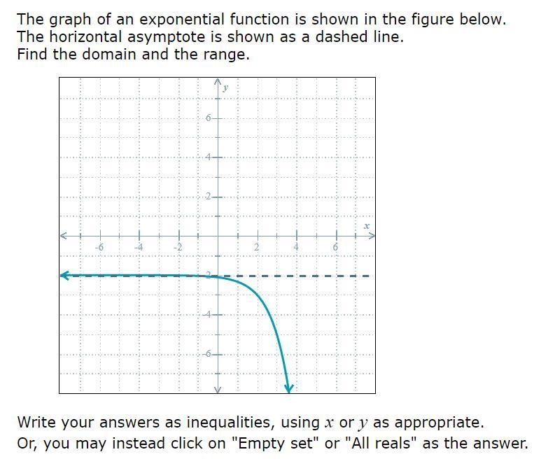 What is the domain and range written in inequalities? I believe the domain is all-example-1