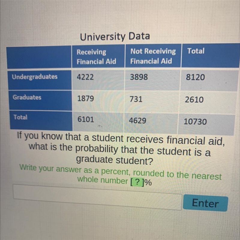 University DataNot ReceivingTotalReceivingFinancial AidFinancial AidUndergraduates-example-1