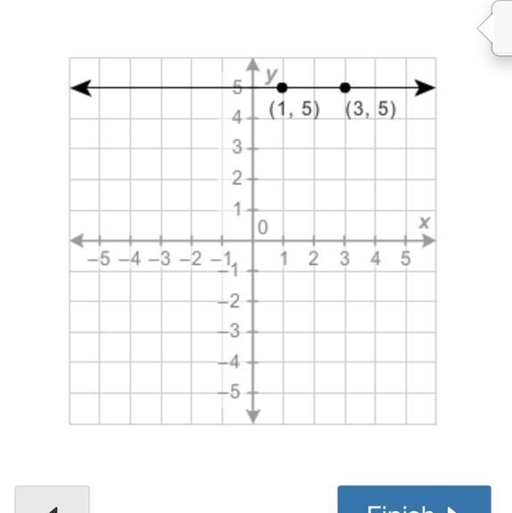 What is the equation of the given line? y = 5 x = 3 x = 1 y = 3-example-1