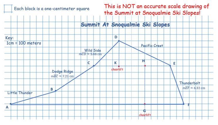 100 Points!!!! Please HELP!!! The Summit at Snoqualmie Ski Resort is a popular ski-example-1