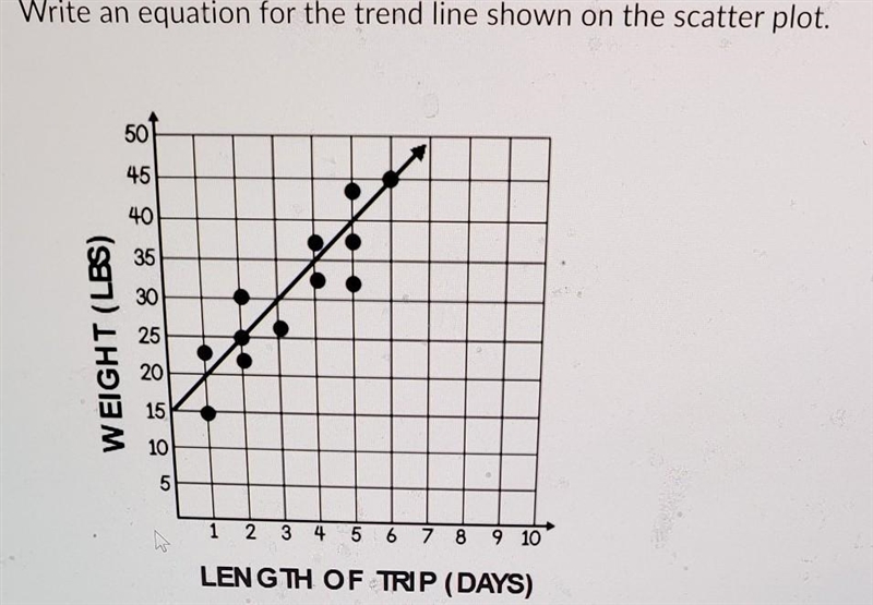 Write an equation for the trend line shown on the scatter plot. WEIGHT (LBS) 50 45 40 35 30 15 10 5 4 6 7 8 9 10 1 2 3 4 5 LENGTH-example-1