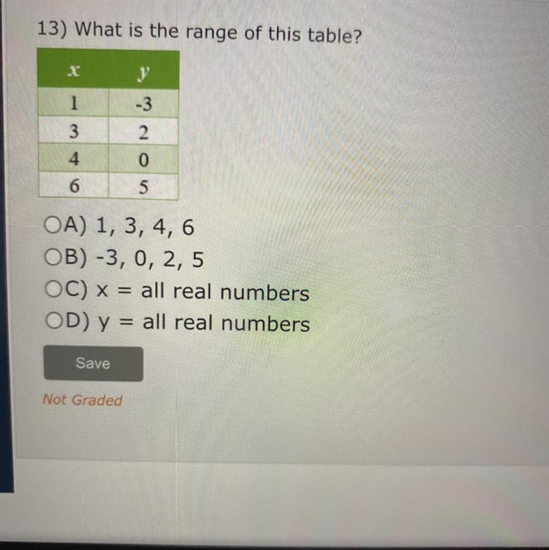 What is the range of this table?-example-1