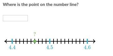 Where is the point on the number line?-example-1