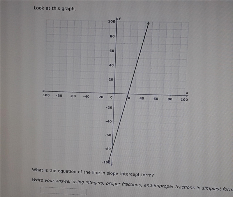 Look at this graph. What is the equation of the line in slope-intercept form?​-example-1