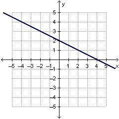 Which graph represents a linear function?-example-2