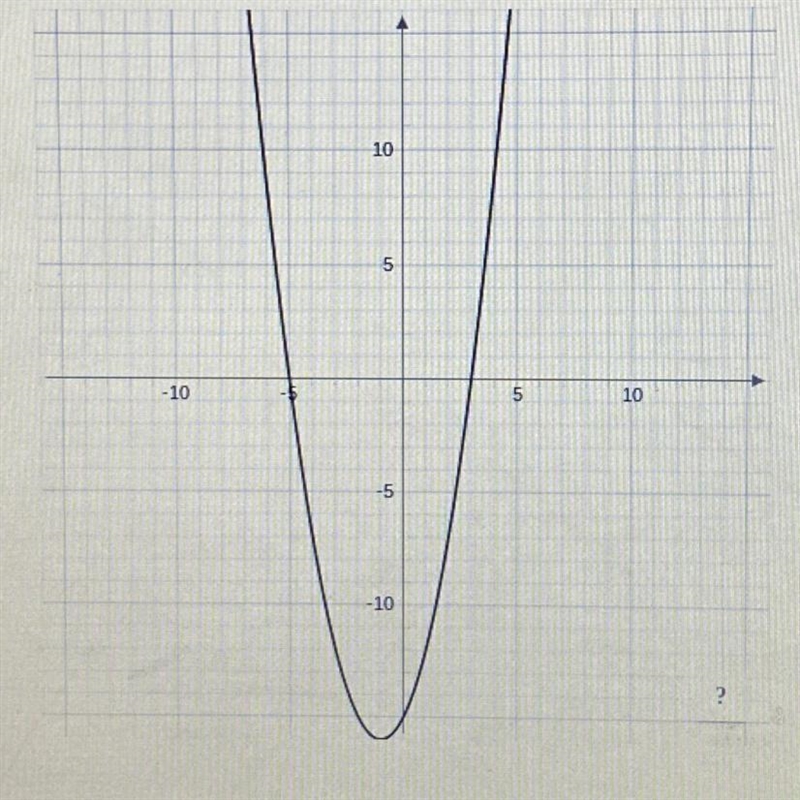 Use the graph of f(x) to find the following values. a)f(-4) b)f(-5) c)f(3) d)f(4)-example-1