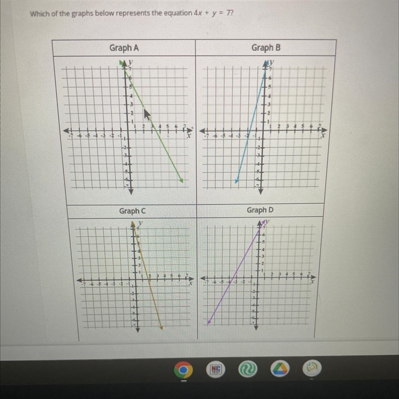 Which of the graphs below represents the equation 4x+y=7-example-1