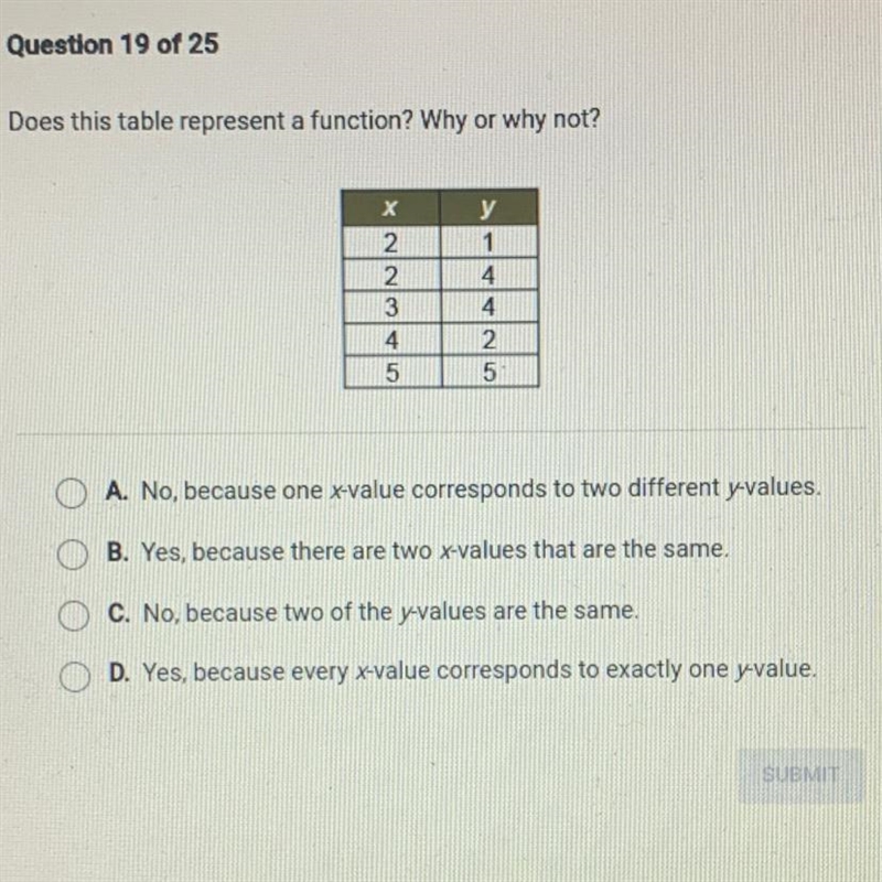 A. No, because one x-value corresponds to two different y-values. B. Yes, because-example-1