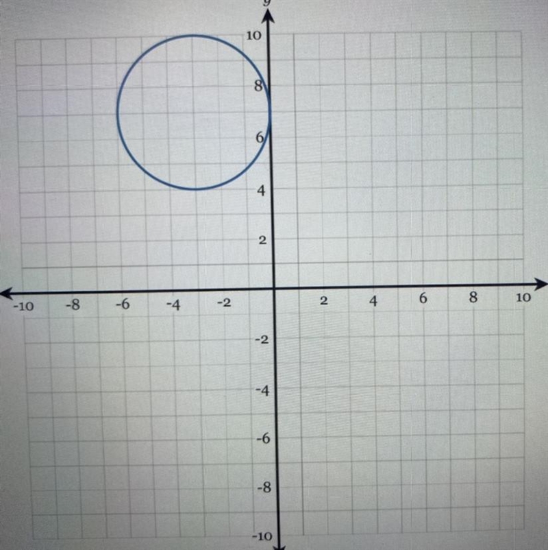 Determine the equation of the circle graphed below-example-1