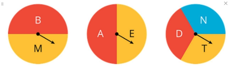 0/1 For the event, write the sample space and tell how many outcomes there are. Spin-example-1