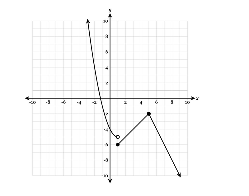 You have to find f(5)-example-1