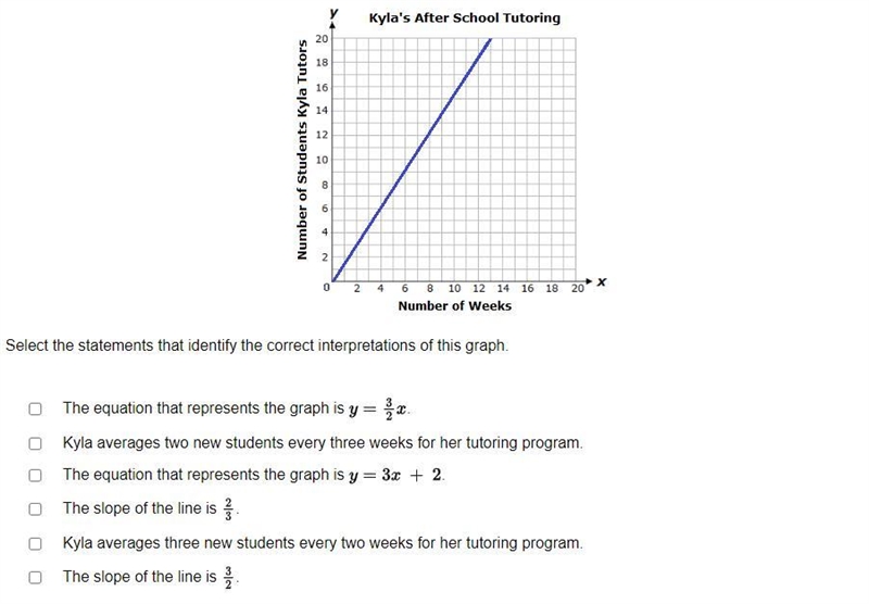 Select ALL the correct answers. This graph shows a proportional relationship between-example-1