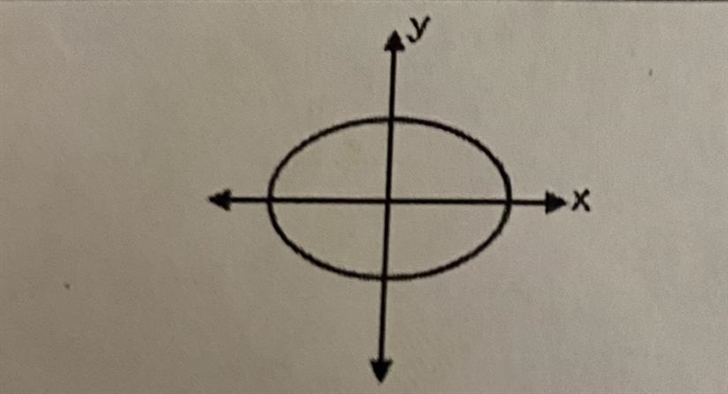 Is this a function pls someone tell me-example-1