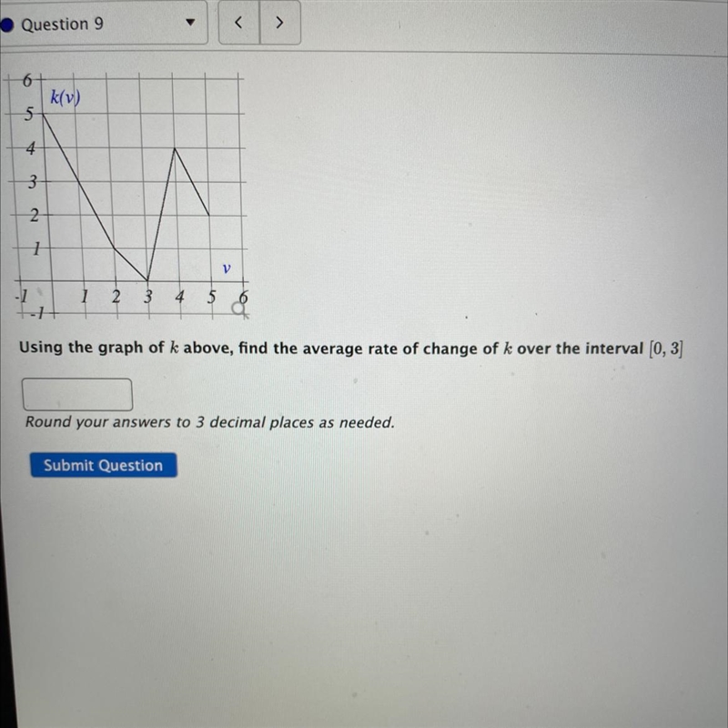 Using the graph of k above, find the average rate of change of k over the interval-example-1