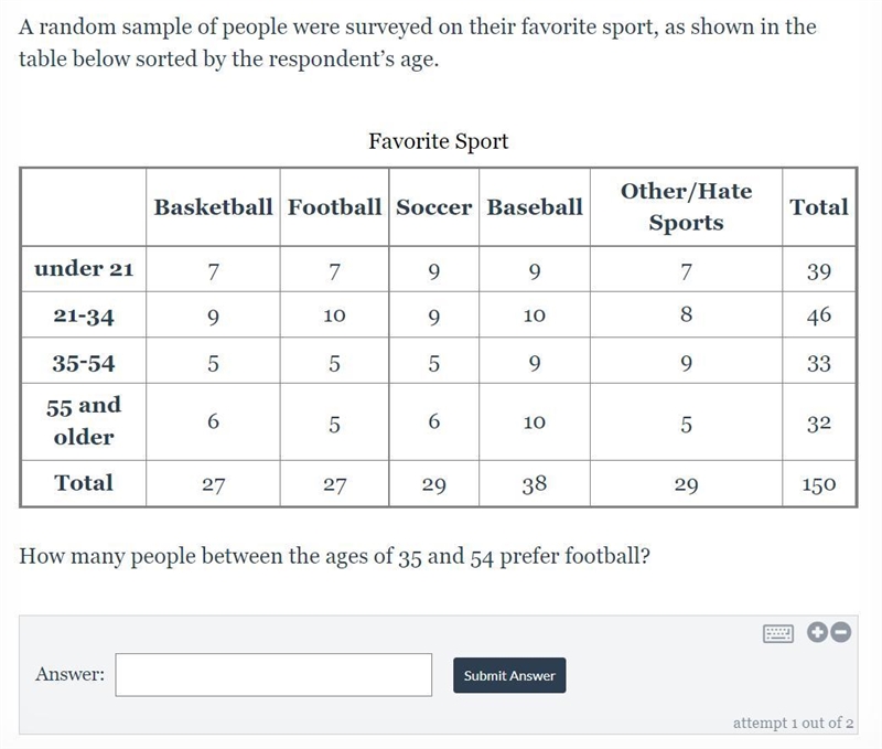 A random sample of people were surveyed on their favorite sport, as shown in the table-example-1