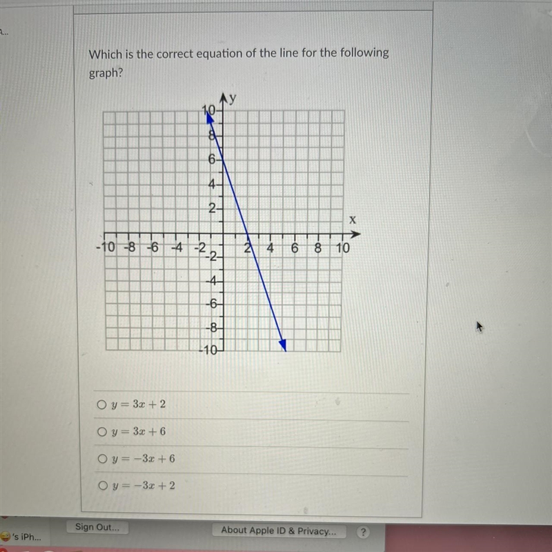 Which is the correct equation of the line for the following graph?-example-1