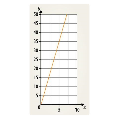 What is the gradient of the line below?-example-1