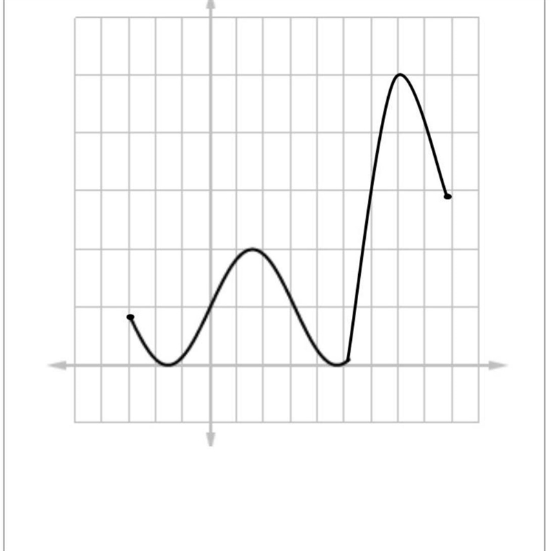 Help on math question precalculus math The graph has a vertical asymptote.Group of-example-1