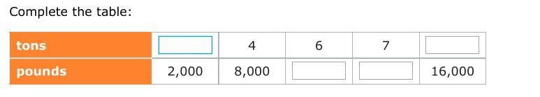 "Complete the table" can someone help on thi thank you!-example-1