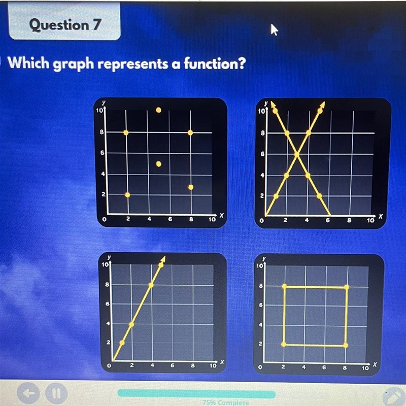 Which graph represents a function?-example-1