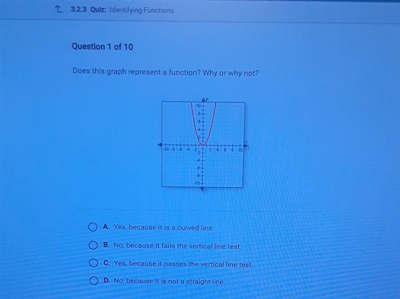 Does this graph repesent a function ? why or why not​-example-1