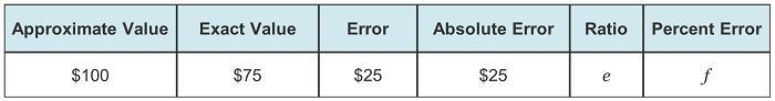 John spent $75 on a shopping trip for new clothes last week. He had expected to spend-example-1