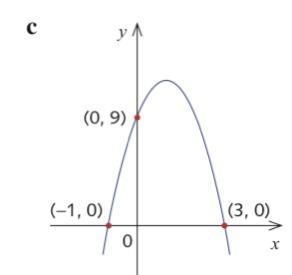 Pls find equation of parabola-example-1