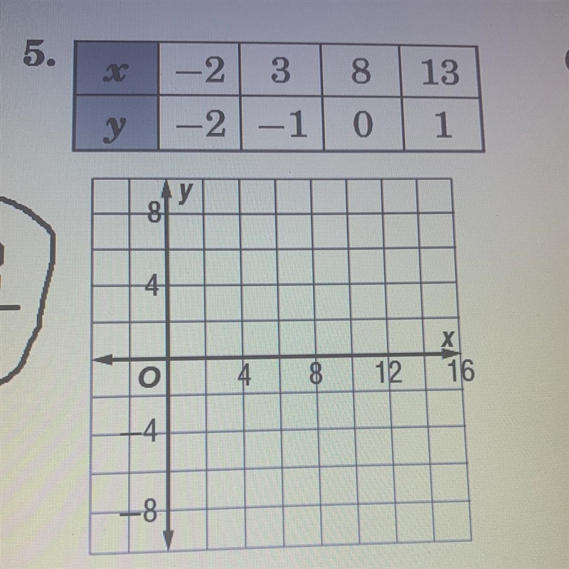 “The points given in each table lie on a line. Find the slope of the line. Then graph-example-1