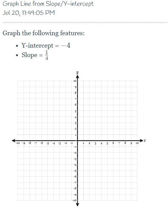 Y-intercept = -4 Slope = 1/4 Please help i need this-example-1