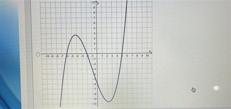 35 points! Which of the following polynomials has an even degree and a positive leading-example-2