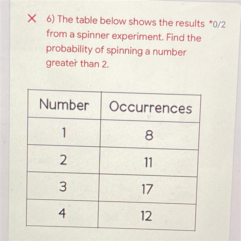 the table below shows the results from a spinner experiment find the probability of-example-1