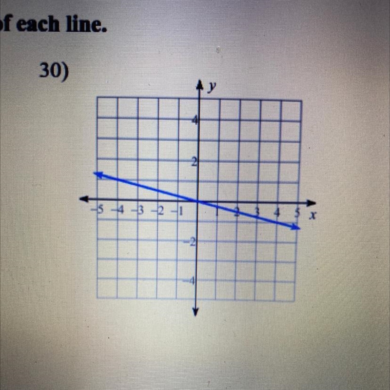 Write the slope intercept form of the equation of each line-example-1