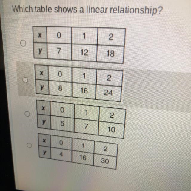 Which table shows a linear relationship?-example-1