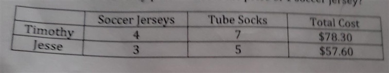 Timoty and Jesse went to purchase sports clothing they needed to play soccer. The-example-1