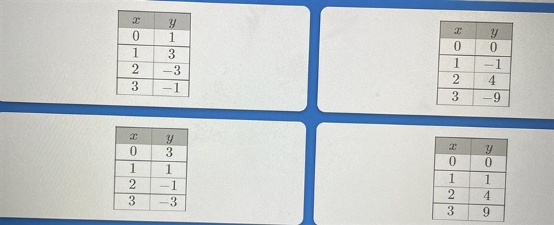 Which table represents a linear function?-example-1