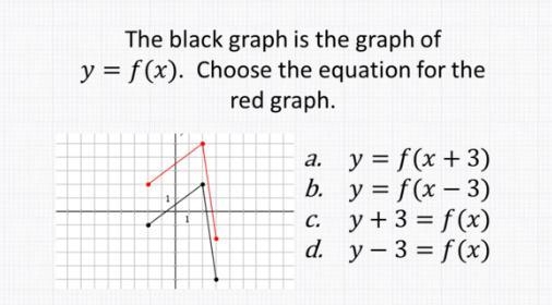 The black graph is the graph of y= f(x). Choose the equation for the red graph a. y-example-1