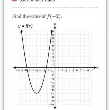 Find the value of ƒ(-2). y = f(x) 98 8 7 6 5 4 3 2 1 -10-9-8-7-6-5-4-3-2-¹1 y -2 -3 -4 -5 -6 -7 -8 -9 -10 1 2 3 4 5 6 7 8 9 10 +￼-example-1