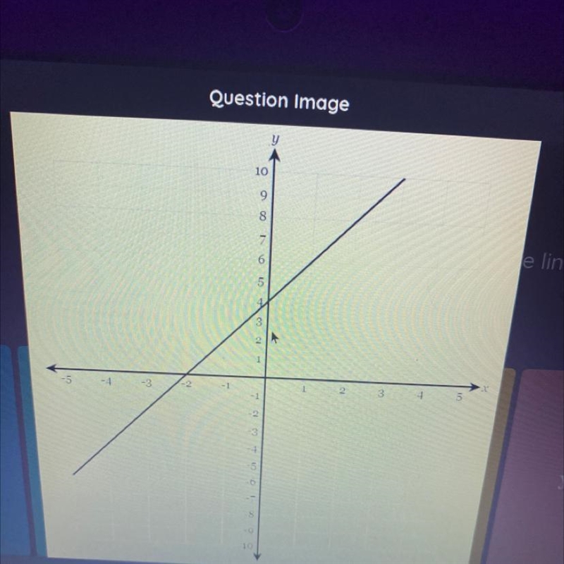 Find the equation of the line pictured.-example-1