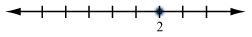 Select the graph of the solution. Click until the correct graph appears. 3 x + 1 &lt-example-1