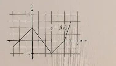 Use the graph of y = f(x) to answer each question A. What is the value of f(0)?B. What-example-1