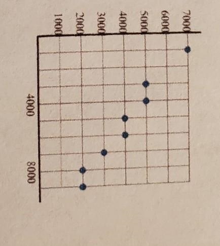 State if there appears to be a positive correlation, negative correlation, or no correlation-example-1